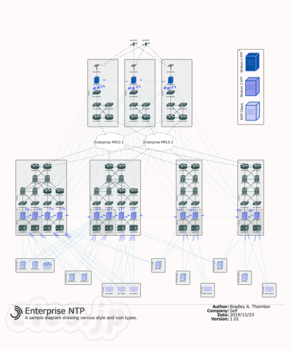 go.drawthe.net Enterprise NTP　Demo - drawthe.net で yaml を使ってネットワーク構成図を書こう